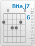 Chord BMaj7 (7,x,8,8,7,x)